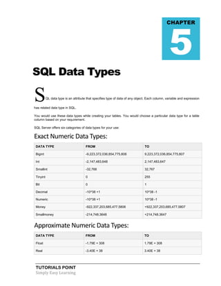 5

CHAPTER

SQL Data Types

S

QL data type is an attribute that specifies type of data of any object. Each column, variable and expression

has related data type in SQL.
You would use these data types while creating your tables. You would choose a particular data type for a table
column based on your requirement.
SQL Server offers six categories of data types for your use:

Exact Numeric Data Types:
DATA TYPE

FROM

TO

Bigint

-9,223,372,036,854,775,808

9,223,372,036,854,775,807

Int

-2,147,483,648

2,147,483,647

Smallint

-32,768

32,767

Tinyint

0

255

Bit

0

1

Decimal

-10^38 +1

10^38 -1

Numeric

-10^38 +1

10^38 -1

Money

-922,337,203,685,477.5808

+922,337,203,685,477.5807

Smallmoney

-214,748.3648

+214,748.3647

Approximate Numeric Data Types:
DATA TYPE

FROM

TO

Float

-1.79E + 308

1.79E + 308

Real

-3.40E + 38

3.40E + 38

TUTORIALS POINT
Simply Easy Learning

 