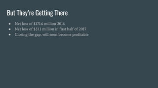 But They’re Getting There
● Net loss of $171.6 million 2016
● Net loss of $31.1 million in first half of 2017
● Closing the gap, will soon become profitable
 
