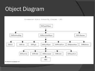 Object Diagram 