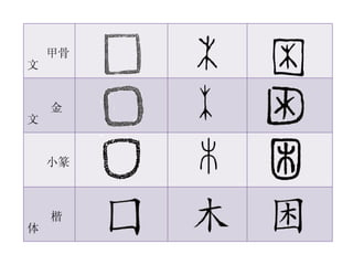 甲骨文 金文 小篆 楷体 