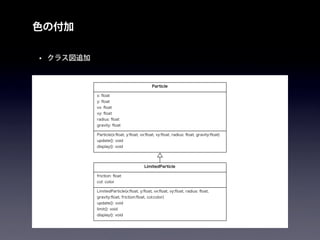色の付加
• クラス図追加
Particle(x:ﬂoat, y:ﬂoat, vx:ﬂoat, vy:ﬂoat, radius: ﬂoat, gravity:ﬂoat)
update(): void
display(): void
x: ﬂoat
y: ﬂoat
vx: ﬂoat
vy: ﬂoat
radius: ﬂoat
gravity: ﬂoat
Particle
LimitedParticle(x:ﬂoat, y:ﬂoat, vx:ﬂoat, vy:ﬂoat, radius: ﬂoat,
gravity:ﬂoat, friction:ﬂoat, col:color)
update(): void
limit(): void
display(): void
friction: ﬂoat
col: color
LimitedParticle
 