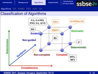 Conclusions
 Introduction     Background         Algorithms   Experiments
                                                                & Future Work


Algorithms GA GAMO PSO ACO SA

Classification of Algorithms
                                GA, GAMO,                               (working on)
                                                       EDA
                               PSO, SA, ACO

                                RS                    RDFS                Stochastic
                               Guided
                                                       BS
                      Non-guided
    Determinism




                                                                                A*

                                                                         Deterministic
                                 ?
                                  Non-complete            Complete
                                                                        DFS,
                                                                        BFS


                    Completeness
  SSBSE 2011, Szeged, Hungary, September 10-12                                           9 / 25
 