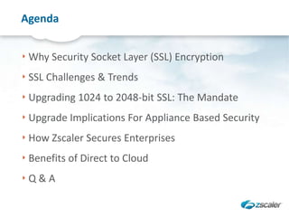 Agenda
‣ Why Security Socket Layer (SSL) Encryption
‣ SSL Challenges & Trends
‣ Upgrading 1024 to 2048-bit SSL: The Mandate
‣ Upgrade Implications For Appliance Based Security
‣ How Zscaler Secures Enterprises

‣ Benefits of Direct to Cloud
‣Q & A

 
