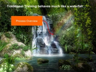 Traditional Training behaves much like a waterfall… Process Overview 