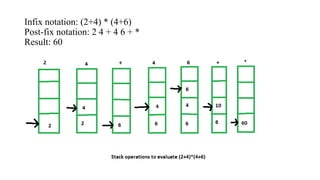 Infix notation: (2+4) * (4+6)
Post-fix notation: 2 4 + 4 6 + *
Result: 60
 