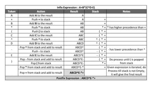 Stack Data Structure Explained with Array and Linked List Implementation, Operations, and Applications