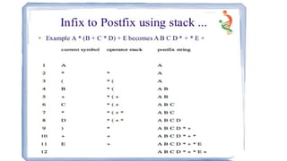 Stack Data Structure Explained with Array and Linked List Implementation, Operations, and Applications