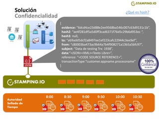Autoridad
Sellado de
Tiempo
{
evidence: “6dcd4ce23d88e2ee9568ba546c007c63d9131c1b”,
hash2: “ae4f281df5a5d0ff3cad6371f76d5c29b6d953ec “,
hash3: null,
to: “ab9add5dcf2a8497ee1ef223cafc22944c3ee9ef”,
from: “c80003ba473ac9b64a7b4f908271a13b5a5bfc97”,
subject: “Data de testing Trx: 1938”,
data:”<JSON><XML><Texto Libre>”,
reference: “<CODE SOURCE REFERENCE>”,
transactionType:”customer.appname.processname”
}
¿Qué es hash?
8:00 8:30 9:00 9:30 10:00 10:30
Solución
Confidencialidad
 