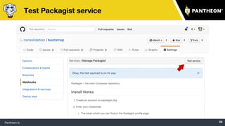 Development Workflow Tools for Open-Source PHP Libraries