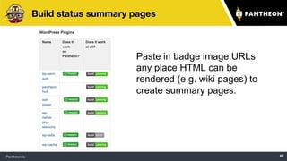 Paste in badge image URLs
any place HTML can be
rendered (e.g. wiki pages) to
create summary pages.
 