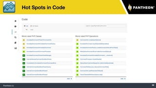 Development Workflow Tools for Open-Source PHP Libraries