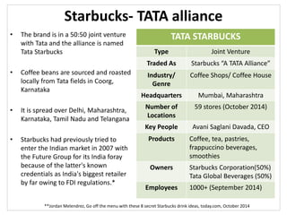Starbucks- TATA alliance
• The brand is in a 50:50 joint venture
with Tata and the alliance is named
Tata Starbucks
• Coffee beans are sourced and roasted
locally from Tata fields in Coorg,
Karnataka
• It is spread over Delhi, Maharashtra,
Karnataka, Tamil Nadu and Telangana
• Starbucks had previously tried to
enter the Indian market in 2007 with
the Future Group for its India foray
because of the latter's known
credentials as India's biggest retailer
by far owing to FDI regulations.*
TATA STARBUCKS
Type Joint Venture
Traded As Starbucks “A TATA Alliance”
Industry/
Genre
Coffee Shops/ Coffee House
Headquarters Mumbai, Maharashtra
Number of
Locations
59 stores (October 2014)
Key People Avani Saglani Davada, CEO
Products Coffee, tea, pastries,
frappuccino beverages,
smoothies
Owners Starbucks Corporation(50%)
Tata Global Beverages (50%)
Employees 1000+ (September 2014)
**Jordan Melendrez, Go off the menu with these 8 secret Starbucks drink ideas, today.com, October 2014
 