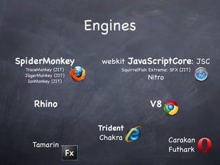Engines

SpiderMonkey            webkit JavaScriptCore: JSC
  TraceMonkey (JIT)          SquirrelFish Extreme: SFX (JIT)
  JägerMonkey (JIT)
   IonMonkey (JIT)
                                        Nitro


     Rhino                               V8

                       Trident
                       Chakra                     Carakan
     Tamarin
                                                  Futhark
 
