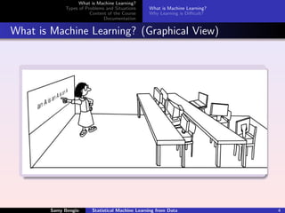 What is Machine Learning?
             Types of Problems and Situations     What is Machine Learning?
                        Content of the Course     Why Learning is Diﬃcult?
                              Documentation


What is Machine Learning? (Graphical View)




        Samy Bengio      Statistical Machine Learning from Data               4
 
