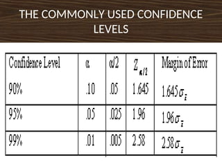 THE COMMONLY USED CONFIDENCE
LEVELS
 