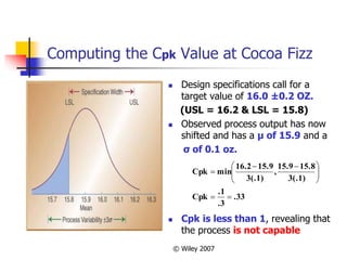 Computing the Cpk Value at Cocoa Fizz 
 Design specifications call for a 
target value of 16.0 ±0.2 OZ. 
(USL = 16.2 & LSL = 15.8) 
 Observed process output has now 
shifted and has a μ of 15.9 and a 
σ of 0.1 oz. 
.1 
   
15.9 15.8 
, 
16.2 15.9 
 
 Cpk is less than 1, revealing that 
the process is not capable 
© Wiley 2007 
.33 
.3 
Cpk 
3(.1) 
3(.1) 
Cpk min 
  
  
 
  
 
 
 