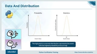 Python Certification Training https://www.edureka.co/python
Data And Distribution
The high point in a normal distribution represents the event
with the highest probability of occurring!
 