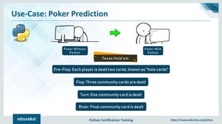 Python Certification Training https://www.edureka.co/python
Use-Case: Poker Prediction
Poker Without
Python
Poker With
Python
Texas Hold’em
Pre-Flop: Each player is dealt two cards, known as "hole cards"
Flop: Three community cards are dealt
Turn: One community card is dealt
River: Final community card is dealt
 