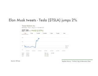 Stephen Morse – FinTech, Big & Alternative Data
Elon Musk tweets - Tesla ($TSLA) jumps 2%
Source: IBTimes
 