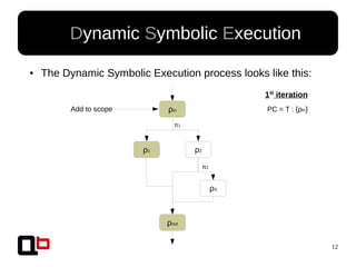 12
● Dynamic Symbolic Execution
● The Dynamic Symbolic Execution process looks like this:
ρin
ρ1 ρ2
ρout
ρ3
π1
π2
1st
iteration
PC = T : {ρin}Add to scope
 