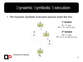22
● Dynamic Symbolic Execution
● The Dynamic Symbolic Execution process looks like this:
ρin
ρ1 ρ2
ρout
ρ3
π1
π2
2nd
iteration
PC = T : {ρin}
PC = π1 ¬π∧ 2: {ρin, ρ2, ρout}
1st
iteration
PC = T : {ρin}
PC = ¬π1 : {ρin, ρ1, ρout}
Restore the snapshot
 