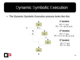 24
● Dynamic Symbolic Execution
● The Dynamic Symbolic Execution process looks like this:
ρin
ρ1 ρ2
ρout
ρ3
π1
π2
2nd
iteration
PC = T : {ρin}
PC = π1 ¬π∧ 2: {ρin, ρ2, ρout}
1st
iteration
PC = T : {ρin}
PC = ¬π1 : {ρin, ρ1, ρout}
3th
iteration
PC = T : {ρin}
PC = π1 : {ρin}
π1
 