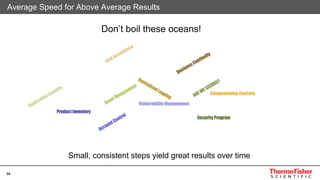 24
Average Speed for Above Average Results
Don’t boil these oceans!
Small, consistent steps yield great results over time
 
