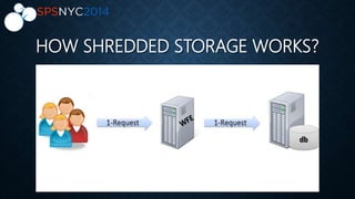 HOW SHREDDED STORAGE WORKS?
 