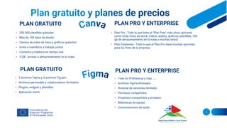 PLAN GRATUITO
• 250.000 plantillas gratuitas
• Más de 100 tipos de diseño
• Cientos de miles de fotos y gráficos gratuitos
• Invite a miembros a trabajar juntos
• Comenta y colabora en tiempo real
• 5 GB - acceso a almacenamiento en la nube
PLAN PRO Y ENTERPRISE
• Plan Pro - Todo lo que tiene el "Plan Free" más otras opciones
como (más fotos de stock, videos, audios, gráficos, plantillas, 100
gb de almacenamiento en la nube y muchas otras)
• Plan Enterprise - Todo lo que el Plan Pro tiene muchas opciones
para los fines de la empresa
4
PLAN GRATUITO PLAN PRO Y ENTERPRISE
• 3 archivos Figma y 3 archivos FigJam
• Archivos personales y colaboradores ilimitados
• Plugins, widgets y plantillas
• Aplicación móvil
• Todo en Profesional y más.......
• Archivos Figma ilimitados
• Historial de versiones ilimitado
• Permisos compartidos
• Proyectos compartidos y privados
• Bibliotecas de equipo
• Conversaciones de audio
 