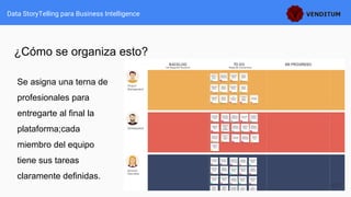¿Cómo se organiza esto?
Se asigna una terna de
profesionales para
entregarte al final la
plataforma;cada
miembro del equipo
tiene sus tareas
claramente definidas.
Data StoryTelling para Business Intelligence
 