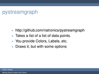 pystreamgraph


                 http://github.com/natronics/pystreamgraph
                 Takes a list of a list of data points.
                 You provide Colors, Labels, etc.
                 Draws it, but with some options




Nathan Bergey
Making Stream Graphs with Python
 