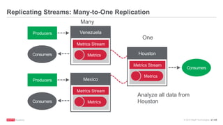 © 2016 MapR Technologies L1-43®
Replicating Streams: Many-to-One Replication
Houston
Metrics Stream
Metrics
Producers Venezuela
Metrics Stream
MetricsConsumers
Consumers
Producers Mexico
Metrics Stream
MetricsConsumers
Analyze all data from
Houston
Many
One
 