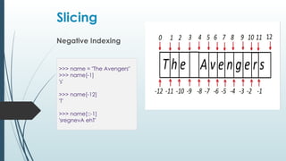 Slicing
Negative Indexing
>>> name = "The Avengers"
>>> name[-1]
's'
>>> name[-12]
'T'
>>> name[::-1]
'sregnevA ehT'
 