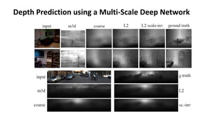 Depth Prediction using a Multi-Scale Deep Network
 