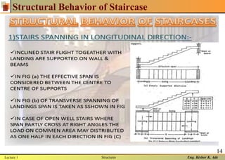 Eng. Kishor K. Ade
Structural Behavior of Staircase
Lecture 1 Structures
14
 