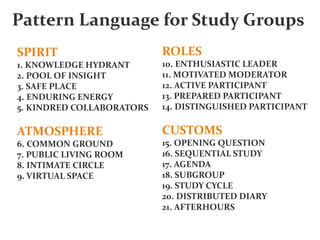 SPIRIT
1. KNOWLEDGE HYDRANT
2. POOL OF INSIGHT
3. SAFE PLACE
4. ENDURING ENERGY
5. KINDRED COLLABORATORS
ATMOSPHERE
6. COMMON GROUND
7. PUBLIC LIVING ROOM
8. INTIMATE CIRCLE
9. VIRTUAL SPACE
ROLES
10. ENTHUSIASTIC LEADER
11. MOTIVATED MODERATOR
12. ACTIVE PARTICIPANT
13. PREPARED PARTICIPANT
14. DISTINGUISHED PARTICIPANT
CUSTOMS
15. OPENING QUESTION
16. SEQUENTIAL STUDY
17. AGENDA
18. SUBGROUP
19. STUDY CYCLE
20. DISTRIBUTED DIARY
21. AFTERHOURS
Pattern Language for Study Groups
 