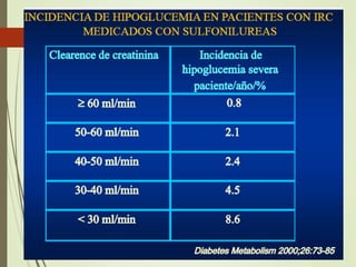 Sulfonilureas.ppt