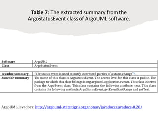 Table 7: The extracted summary from the
ArgoStatusEvent class of ArgoUML software.
ArgoUML Javadocs: http://argouml-stats.tigris.org/nonav/javadocs/javadocs-0.28/
 