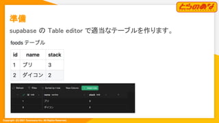 Copyright  (C) 2021 Toranoana Inc. All Rights Reserved.
準備 
supabase の Table editor で適当なテーブルを作ります。 
 
 
 