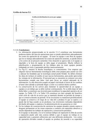 88
Gráfico de barras 5.2:
5.2.10. Conclusiones
1. La información proporcionada en la sección 5.1.2 constituye una herramienta
poderosa dentro del área de operaciones pues se puede administrar adecuadamente
los costos de operación de un equipo. Al tener un equipo o una flota de equipos
que no se maneja adecuadamente los costos de operación aumenta, se pierde dinero
y los costos de un proyecto aumentan. Esta situación se agrava más si el equipo es
alquilado y la hora de equipo se debe pagar al propietario. Mucho influirá la
planificación y programación de los trabajos para no tener equipos parados
trabajando en vacío y quemando petróleo innecesariamente.
2. La Fig.5.2, muestra la brecha tecnológica vs conocimiento. Una empresa que
adquiere nuevas herramientas tecnológicas debe estar prepara para asumir ese reto
y adecuar las bondades que la tecnología actual puede brindar. Se deben eliminar
las ideas de rechazo al cambio al usar nuevas herramientas, para poder aprovechar
las ventajas de la información. El personal que se encuentra en contacto con estas
herramientas cumple una labor vital para llevar un control adecuado de la
información. La alta dirección cumple un papel vital desde el inicio de los cambios
al tener claro adonde se pretende llegar y como va a realizar dichos cambios.
3. La conservación de los activos para mantener la operatividad de un equipo o
equipos es un trabajo que se debe realizar continuamente. No se debe dejar de lado
dicha labor y constituye una inversión para restablecer la capacidad operativa de un
equipo. La Tabla 5.25 y la Tabla 5.26 constituye un claro ejemplo del beneficio
costo ciclo de vida de un activo que se mantiene durante un periodo de tiempo y
que se conserva durante un periodo. Si las inversiones se mantienen periódicamente
el equipo se conserva a lo largo de su vida útil y produce lo que se espera y se
puede dar de baja cuando ya no produzca. Las inversiones realizadas dependerán
del dueño del equipo o empresa y la administración de sus ganancias es vital.
4. En los trabajos de construcción de carreteras los equipos pesados estarán sujetos a
desgaste permanente en las zonas expuestas a contacto con materiales abrasivos y
mucho dependerá los trabajos de reparación y conservación periódica.
Si el equipo se descuida y no se le realizan trabajos de reparación la falta de acción
y reparación puede salir más costosa debido a que el equipo no trabaja en su
capacidad neta y generará sobrecostos por una deficiente producción. Los costos
de operación elevados cuando el equipo no produce de acuerdo a su capacidad
1106M
N
1068CF 1064CF 1165RE 1162RE
1010T
O
1163RE 1164RE
1009T
O
GRÁFICA DISTRIBUCIÓN DE
ACEROS POR EQUIPOS
194,2 521,45 540,14 968,13 1070,57 2140 3154,61 3267,1 2944,53
0
500
1000
1500
2000
2500
3000
3500
COSTOUS$
Gráfica de distribución de aceros por equipos
 