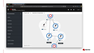 Supersonic, Subatomic, Kubernetes Native Java : Microservices Day Dallas