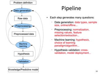 Pipeline	
 