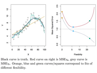 Supervised Learning Algorithms - Analysis of different approaches