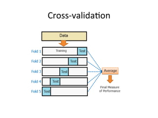 Cross-validaCon	
 