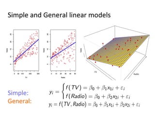 Simple	and	General	linear	models	
Simple:	
General:		
 