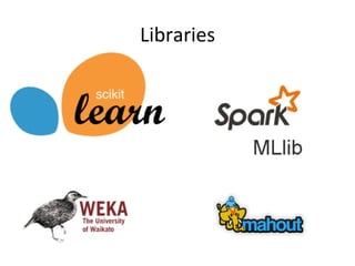 Libraries	
 