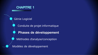 CHAPITRE 1
Génie Logiciel
Conduite de projet informatique
Phases de développement
Méthodes d’analyse/conception
Modèles de développement
 