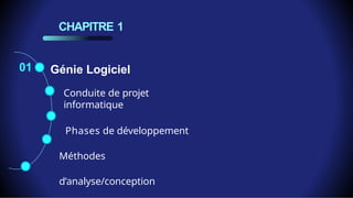 CHAPITRE 1
Génie Logiciel
Conduite de projet
informatique
Phases de développement
Méthodes
d’analyse/conception
01
 