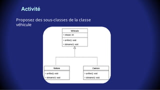 Activité
Proposez des sous-classes de la classe
véhicule
 