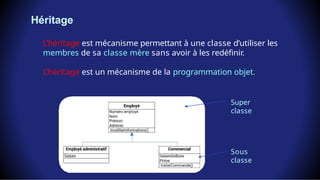 Héritage
L’héritage est mécanisme permettant à une classe d’utiliser les
membres de sa classe mère sans avoir à les redéfinir.
L’héritage est un mécanisme de la programmation objet.
Super
classe
Sous
classe
 